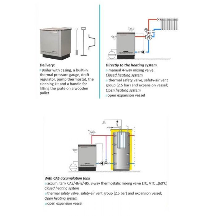 Pliit Bio Cet 29 B 30 Kw Homer