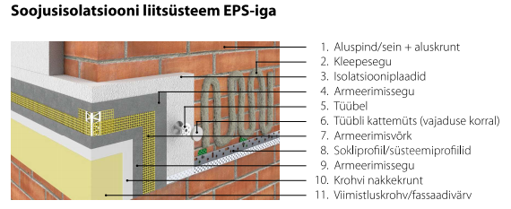 Soojusisolatsiooni liitsüsteem EPS-iga